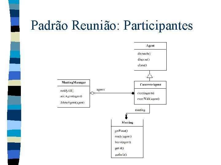 Padrão Reunião: Participantes 