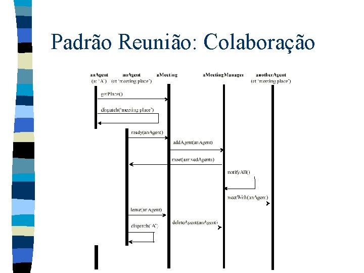 Padrão Reunião: Colaboração 