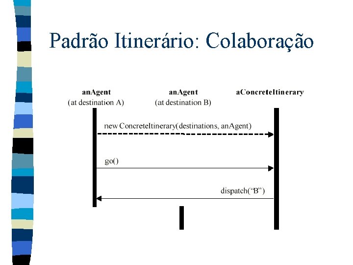 Padrão Itinerário: Colaboração 