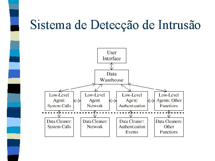 Sistema de Detecção de Intrusão 