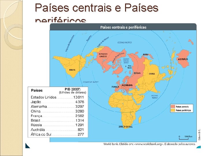 Países centrais e Países periféricos 