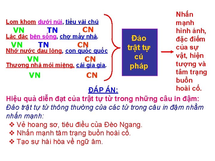 Lom khom dưới núi, tiều vài chú VN TN CN Lác đác bên sống,