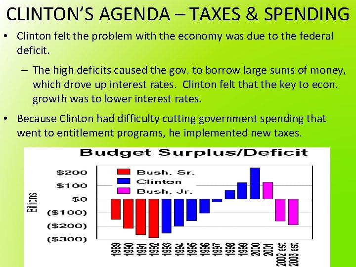 CLINTON’S AGENDA – TAXES & SPENDING • Clinton felt the problem with the economy