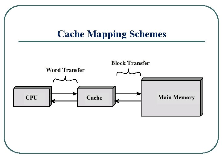 Cache Mapping Schemes 