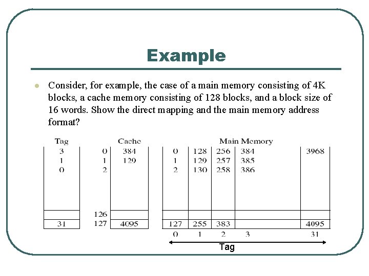 Example l Consider, for example, the case of a main memory consisting of 4