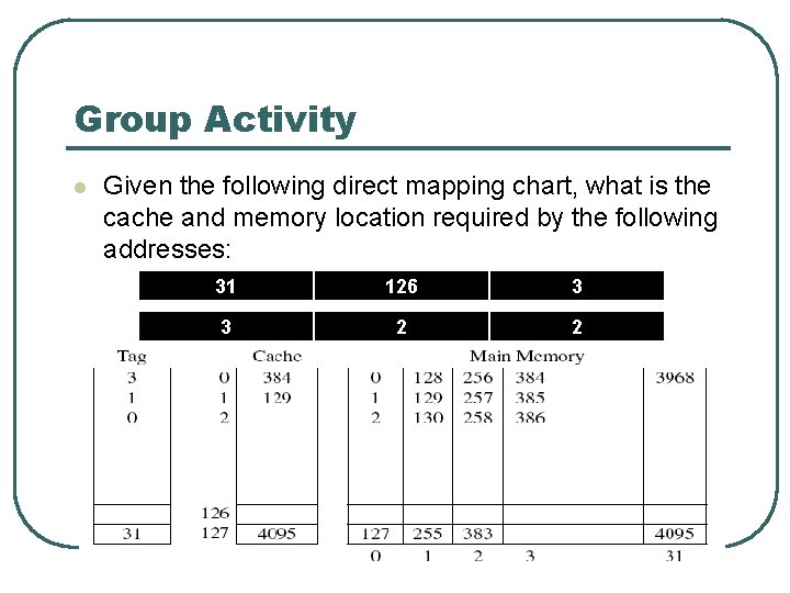 Group Activity l Given the following direct mapping chart, what is the cache and