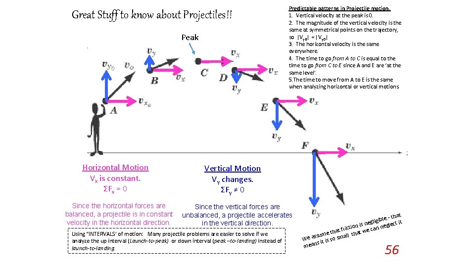 Great Stuff to know about Projectiles!! Peak Horizontal Motion Vx is constant. ΣFx =