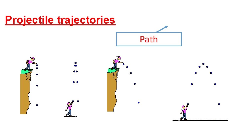 Projectile trajectories Path 