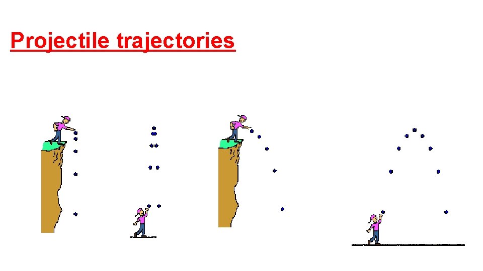 Projectile trajectories 