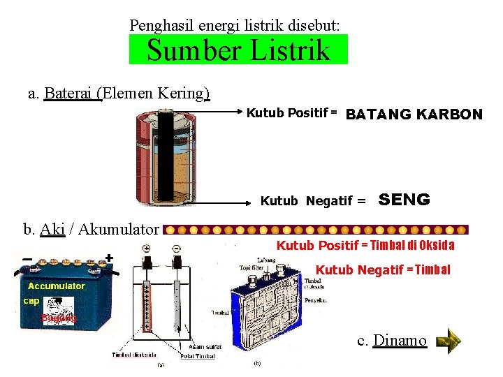 Penghasil energi listrik disebut: Sumber Listrik a. Baterai (Elemen Kering) Kutub Positif = BATANG