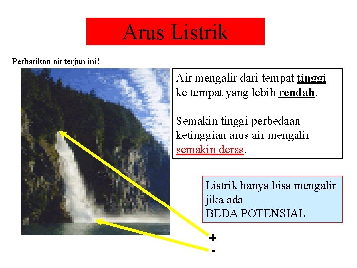 Arus Listrik Perhatikan air terjun ini! Air mengalir dari tempat tinggi ke tempat yang