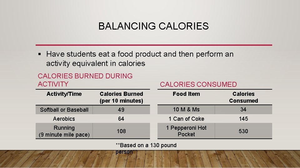 BALANCING CALORIES § Have students eat a food product and then perform an activity