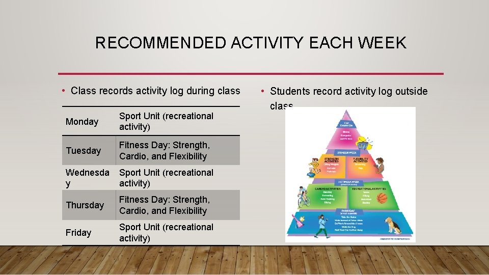 RECOMMENDED ACTIVITY EACH WEEK • Class records activity log during class Monday Sport Unit