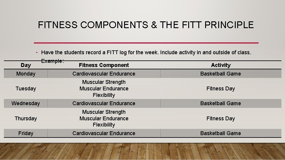 FITNESS COMPONENTS & THE FITT PRINCIPLE • Have the students record a FITT log