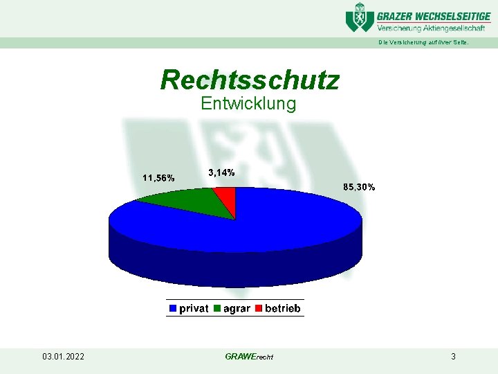 Die Versicherung auf Ihrer Seite. Rechtsschutz Entwicklung 03. 01. 2022 GRAWErecht 3 