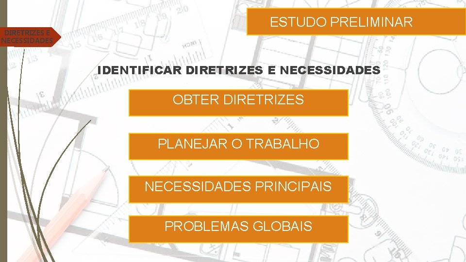 DIRETRIZES E NECESSIDADES ESTUDO PRELIMINAR IDENTIFICAR DIRETRIZES E NECESSIDADES OBTER DIRETRIZES PLANEJAR O TRABALHO