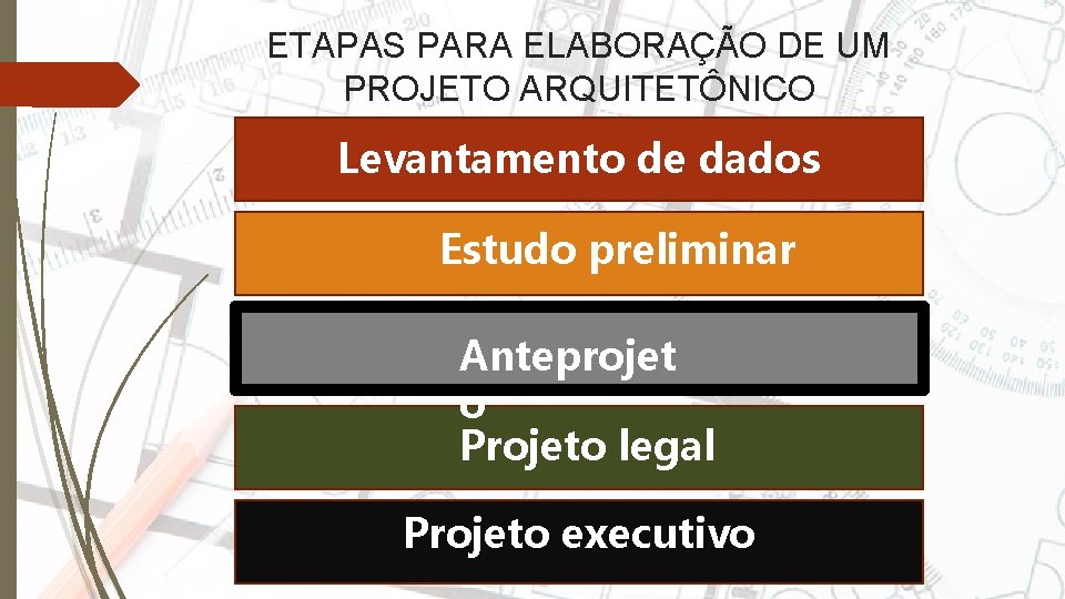 ETAPAS PARA ELABORAÇÃO DE UM PROJETO ARQUITETÔNICO Levantamento de dados Estudo preliminar Anteprojet o