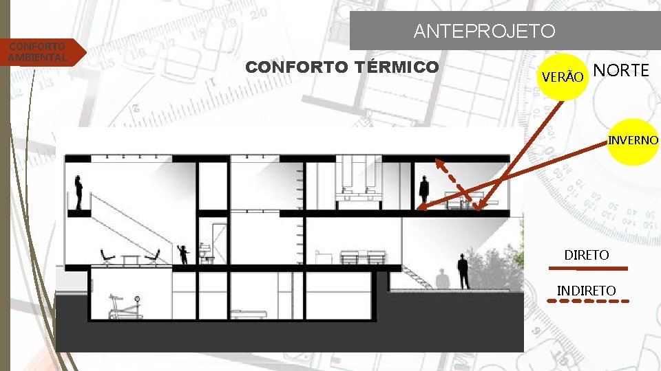 CONFORTO AMBIENTAL ANTEPROJETO CONFORTO TÉRMICO VERÃO NORTE INVERNO DIRETO INDIRETO 