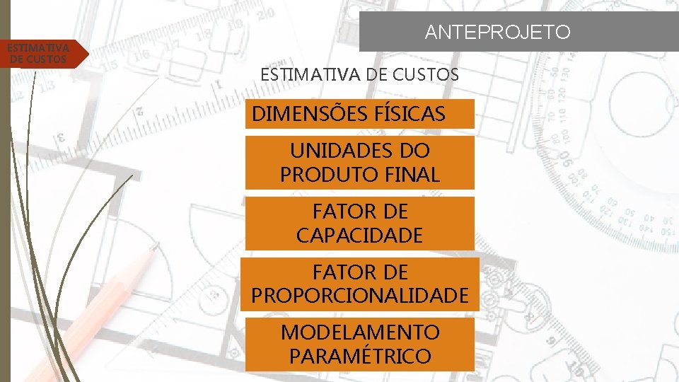 ESTIMATIVA DE CUSTOS ANTEPROJETO ESTIMATIVA DE CUSTOS DIMENSÕES FÍSICAS UNIDADES DO PRODUTO FINAL FATOR