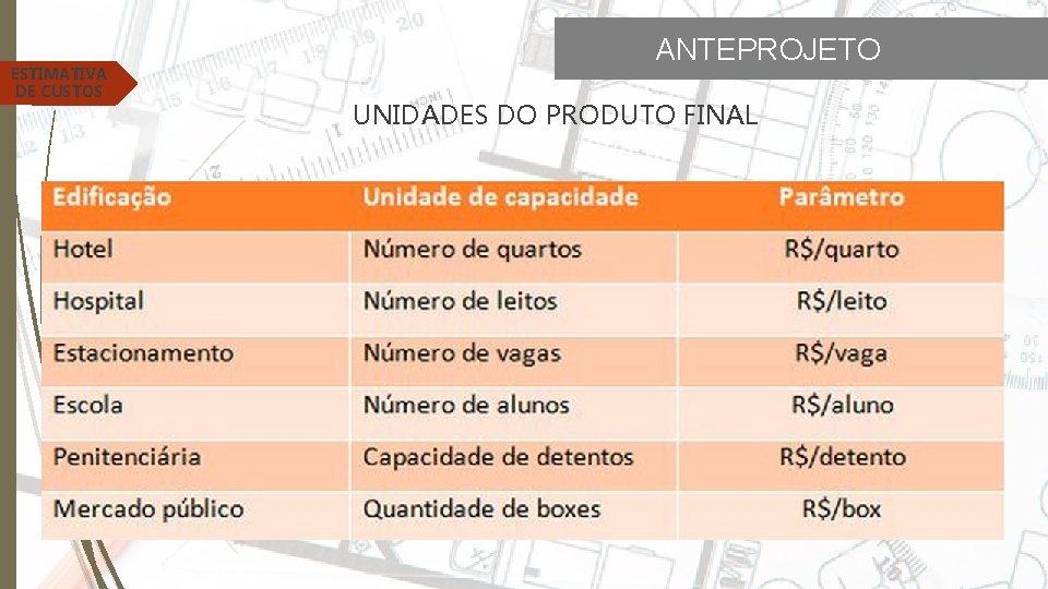 ESTIMATIVA DE CUSTOS ANTEPROJETO UNIDADES DO PRODUTO FINAL 