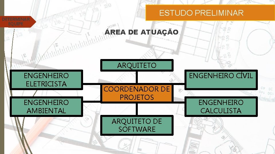 ESTUDO PRELIMINAR DETERMINAR EQUIPE ÁREA DE ATUAÇÃO ARQUITETO ENGENHEIRO ELETRICISTA ENGENHEIRO AMBIENTAL ENGENHEIRO CÍVIL