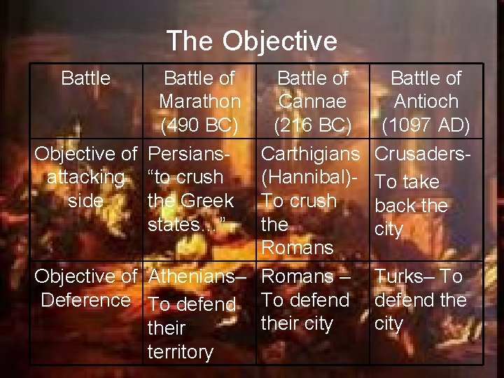 The Adaptation of Battle Tactics throughout History Keith
