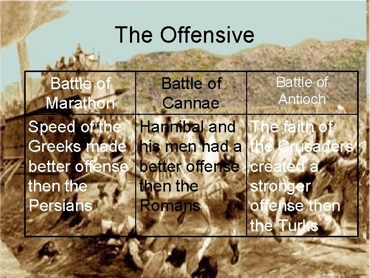 The Adaptation of Battle Tactics throughout History Keith