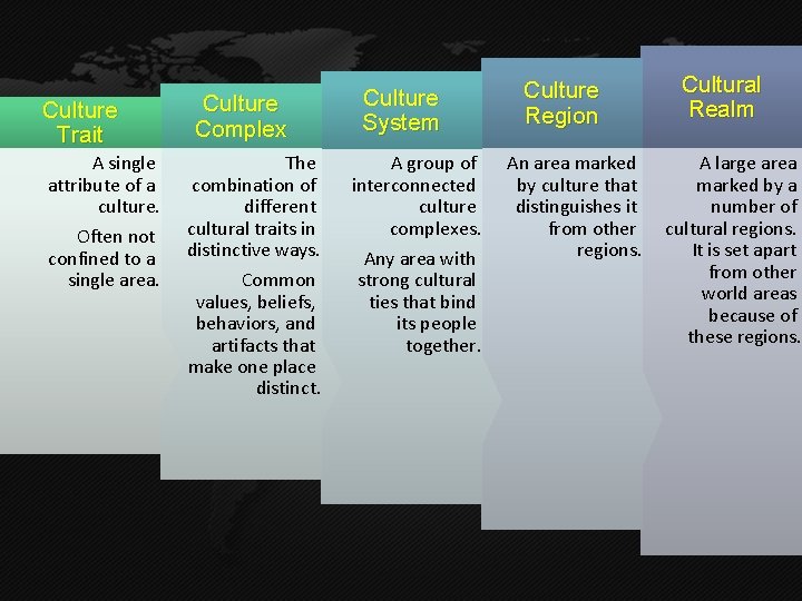Culture Trait A single attribute of a culture. Often not confined to a single Culture Trait A single attribute of a culture. Often not confined to a single