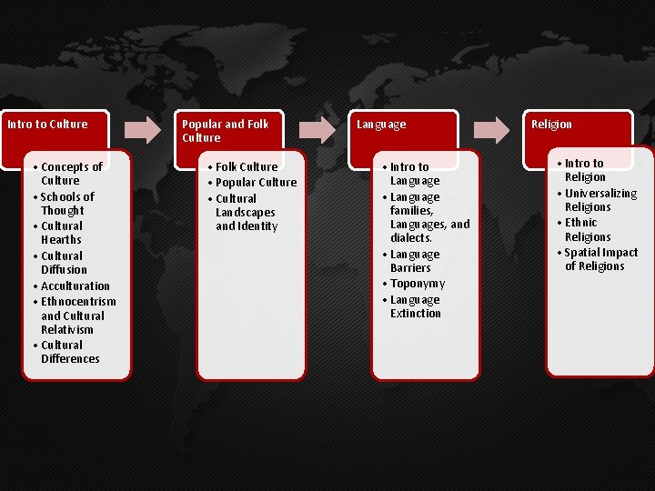 Intro to Culture • Concepts of Culture • Schools of Thought • Cultural Hearths Intro to Culture • Concepts of Culture • Schools of Thought • Cultural Hearths