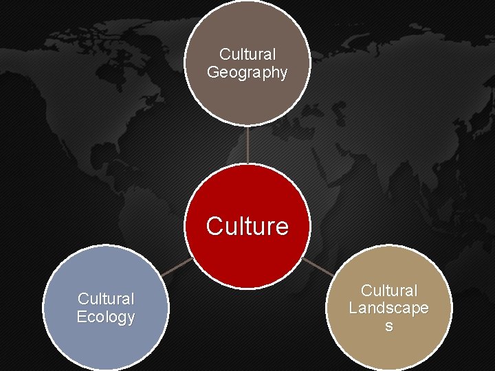 Cultural Geography Culture Cultural Ecology Cultural Landscape s Cultural Geography Culture Cultural Ecology Cultural Landscape s