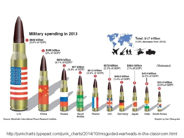 http: //junkcharts. typepad. com/junk_charts/2014/10/misguided-warheads-in-the-classroom. html 