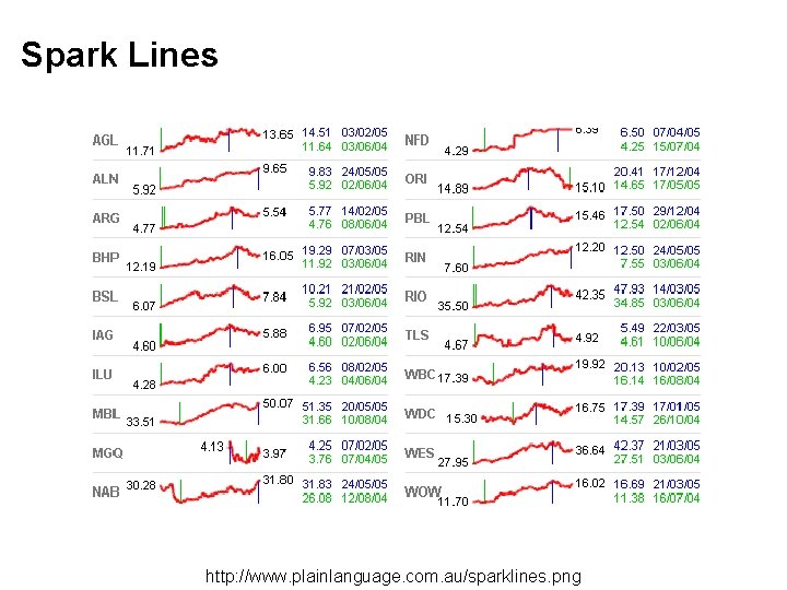 Spark Lines http: //www. plainlanguage. com. au/sparklines. png 