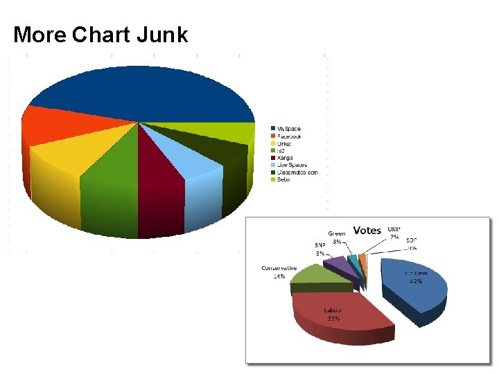 More Chart Junk 