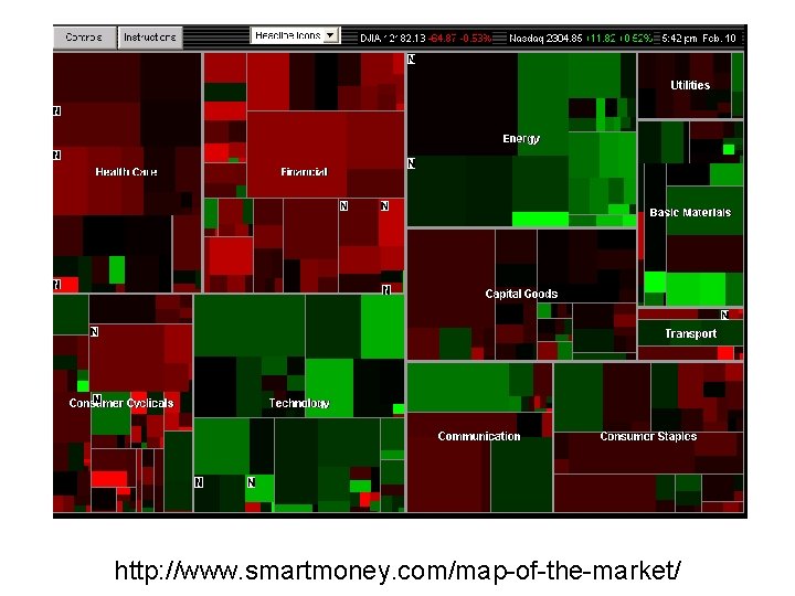 http: //www. smartmoney. com/map-of-the-market/ 