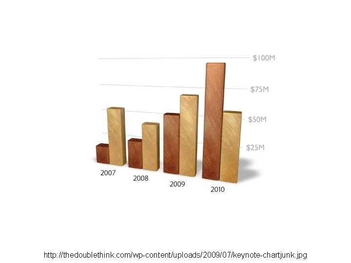 http: //thedoublethink. com/wp-content/uploads/2009/07/keynote-chartjunk. jpg 