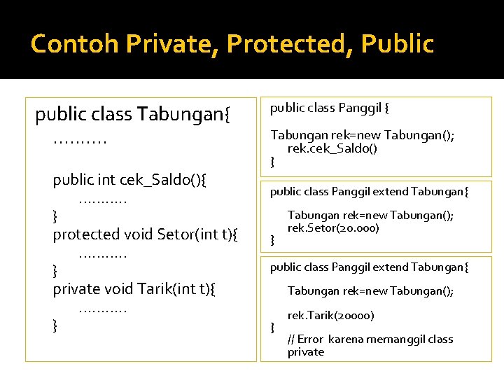 Contoh Private, Protected, Public public class Tabungan{. . public int cek_Saldo(){. . . }