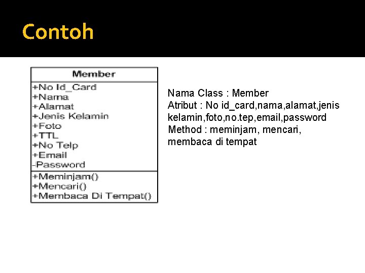 Contoh Nama Class : Member Atribut : No id_card, nama, alamat, jenis kelamin, foto,