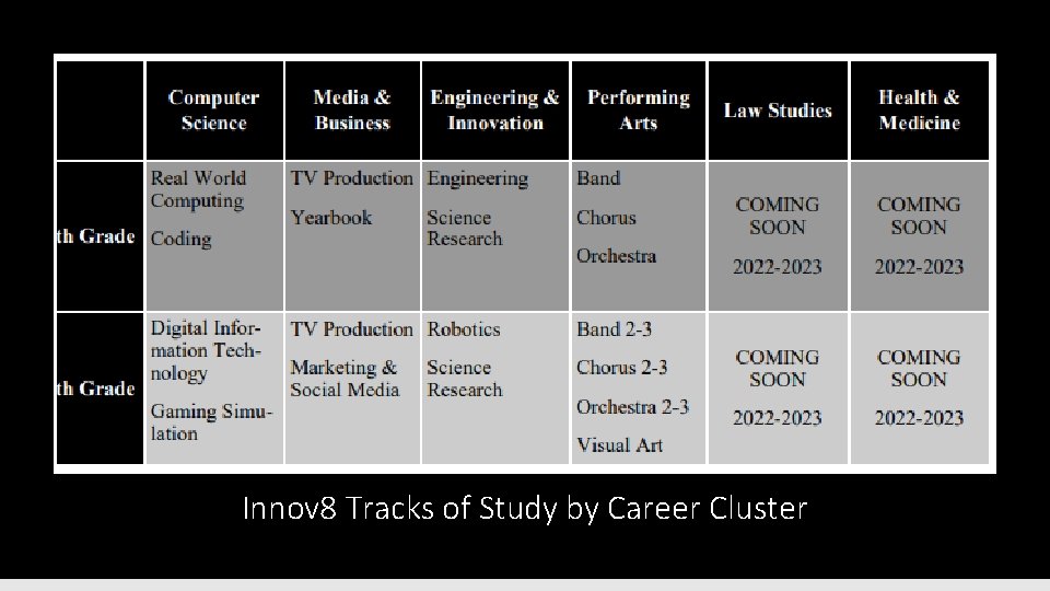 Innov 8 Tracks of Study by Career Cluster 