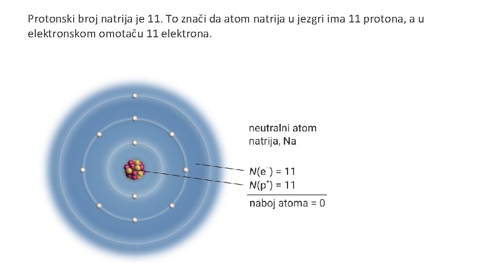 Protonski broj natrija je 11. To znači da atom natrija u jezgri ima 11