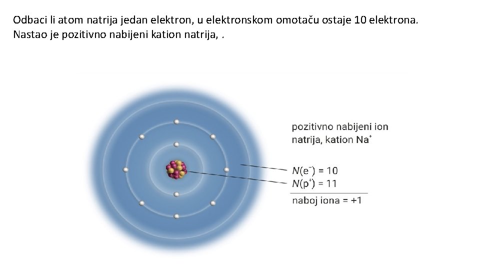 Odbaci li atom natrija jedan elektron, u elektronskom omotaču ostaje 10 elektrona. Nastao je