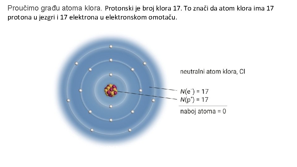 Proučimo građu atoma klora. Protonski je broj klora 17. To znači da atom klora