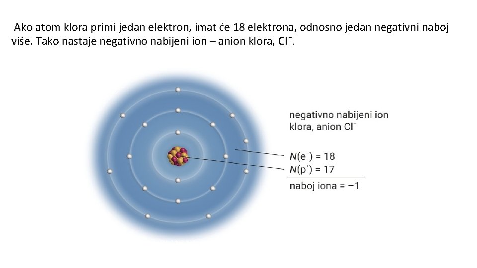 Ako atom klora primi jedan elektron, imat će 18 elektrona, odnosno jedan negativni naboj