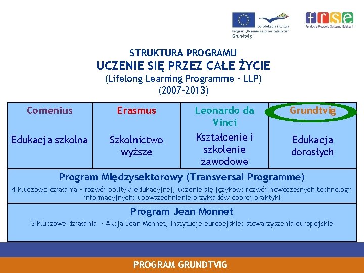 STRUKTURA PROGRAMU UCZENIE SIĘ PRZEZ CAŁE ŻYCIE (Lifelong Learning Programme ‐ LLP) (2007‐ 2013)