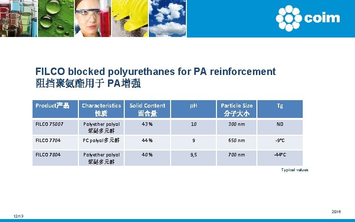 FILCO blocked polyurethanes for PA reinforcement 阻挡聚氨酯用于 PA增强 Product产品 Characteristics 性质 Solid Content 固含量