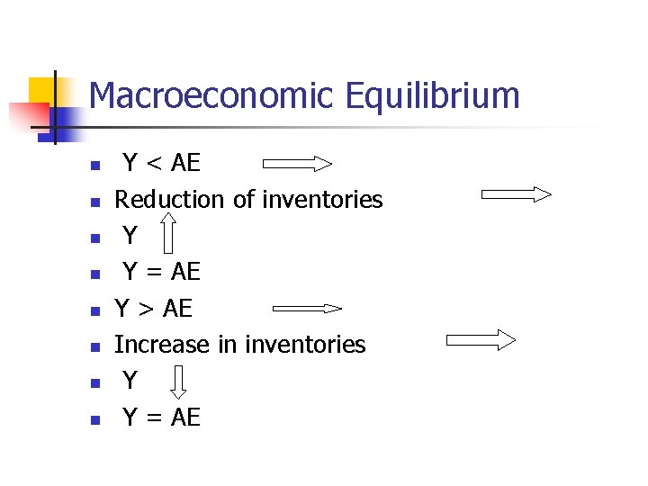 Macroeconomic Equilibrium n n n n Y < AE Reduction of inventories Y Y