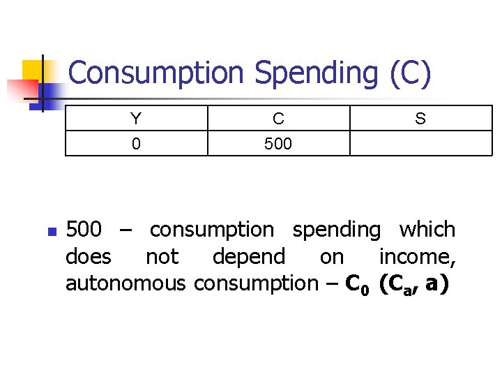 Consumption Spending (С) n Y C 0 500 S 500 – consumption spending which