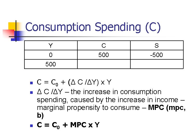 Consumption Spending (С) Y 0 C 500 S -500 n n n C =