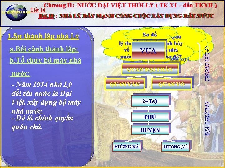 Chương II: NƯỚC ĐẠI VIỆT THỜI LÝ ( TK XI – đầu TKXII )