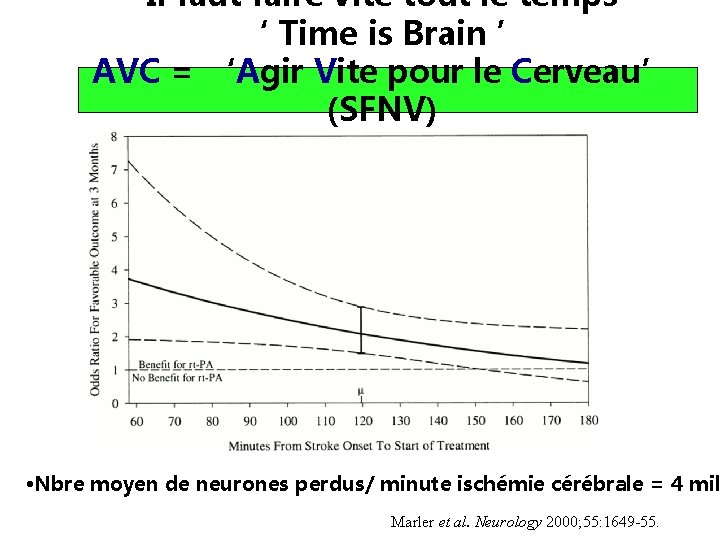 Il faut faire vite tout le temps ‘ Time is Brain ’ AVC =