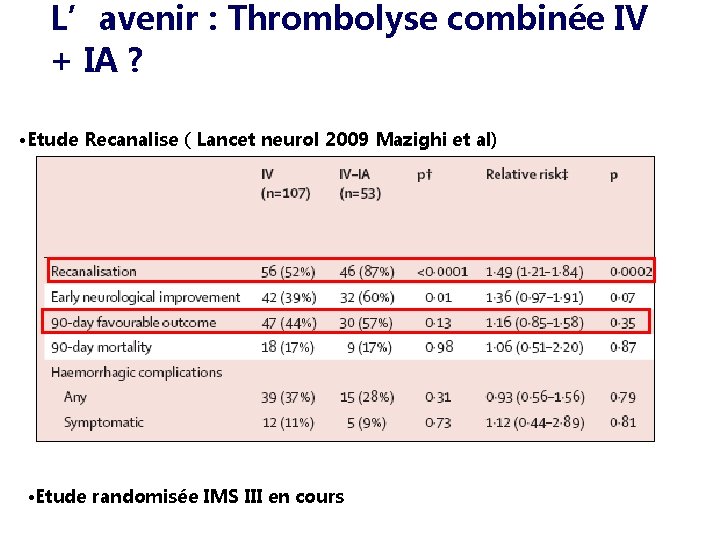 L’avenir : Thrombolyse combinée IV + IA ? • Etude Recanalise ( Lancet neurol